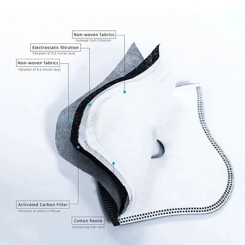 Sheet Face Mask Pack - Cycling Dustproof PM2.5 Active Carbon Filter